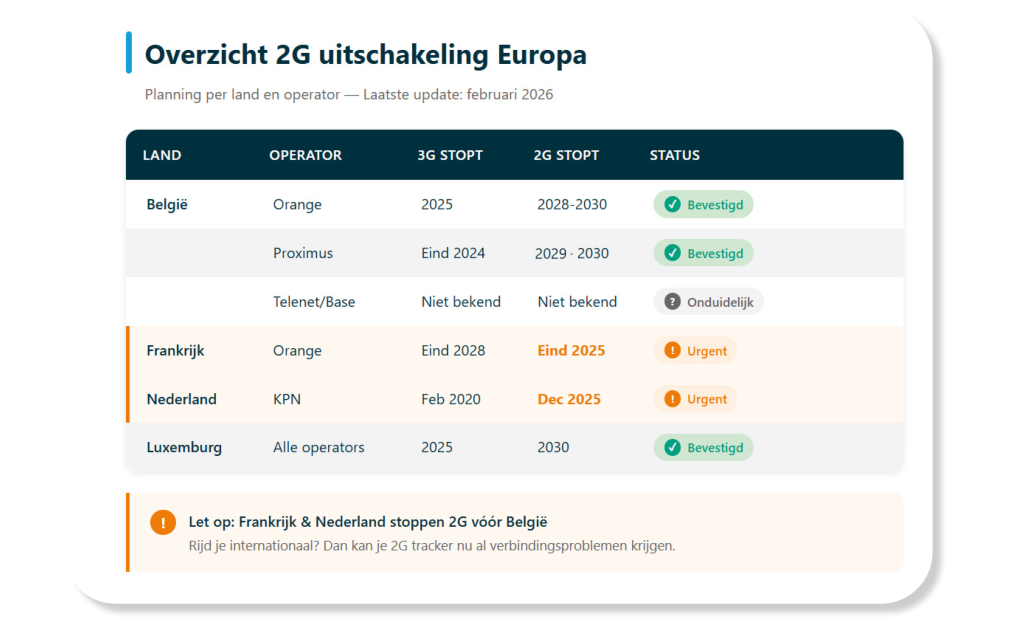 Overview of the 2G Network Phase-out in Europe