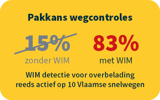 statistiekenweigh in motion België pakkans overladen bestelwagen